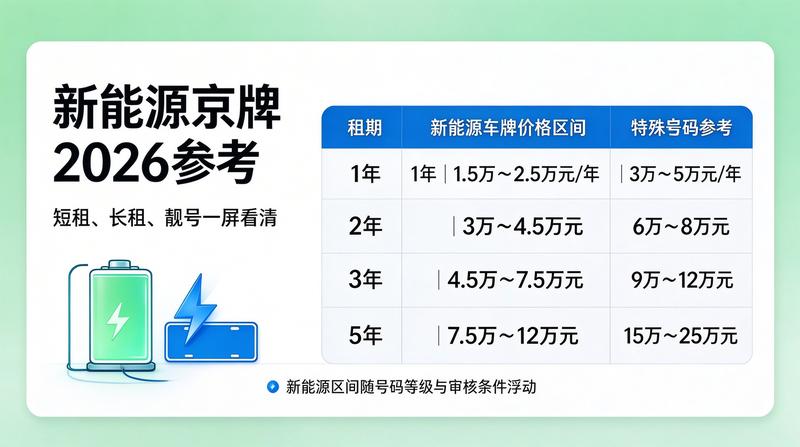 闲置指标价值评估